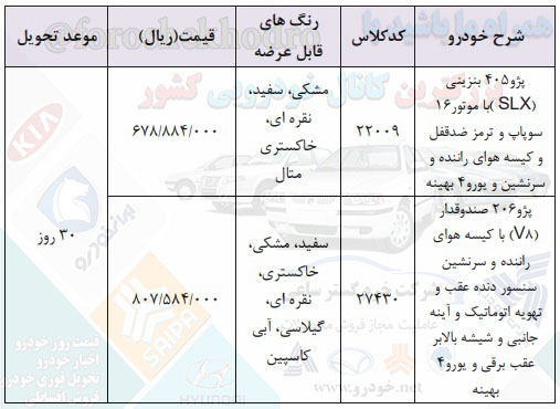 ثبت نام ایران خودرو 